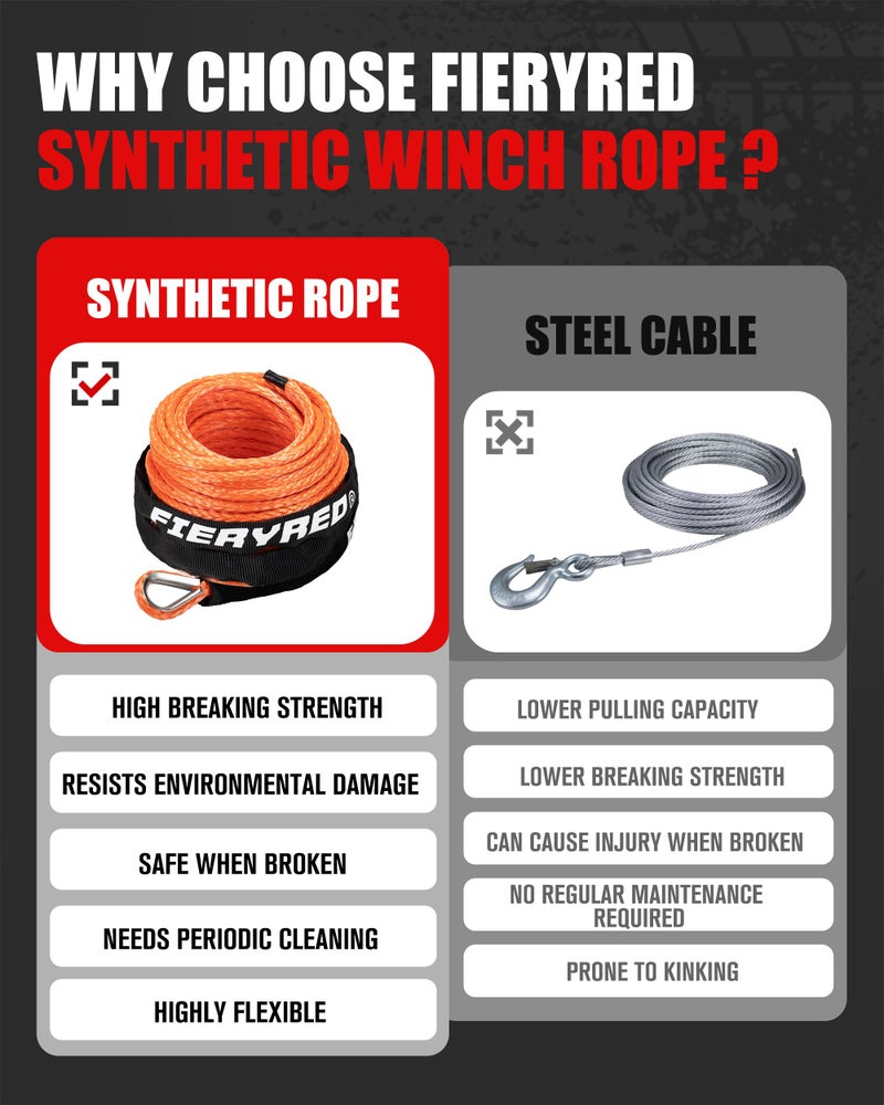 FieryRed 3/16â€ Winch Rope Cable,50 FT 8500 LBS ATV/UTV Synthetic Winch Rope, Winch Line Replacement with Protective Sleeve Suits for 2000 to 3500 LBS Winch, Orange/Black/Grey Available - Image 3
